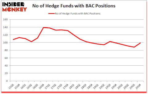 Is BAC A Good Stock To Buy?