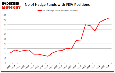 Is FISV A Good Stock To Buy?