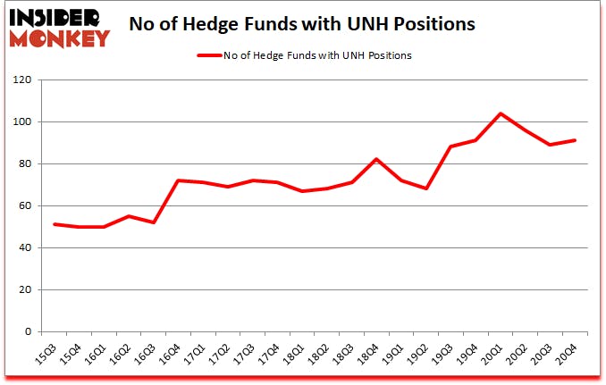 Is UNH A Good Stock To Buy?