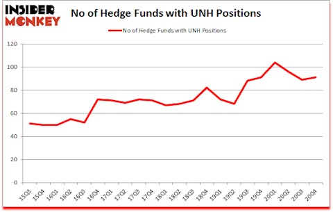 Is UNH A Good Stock To Buy?
