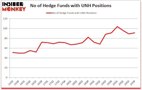 Is UNH A Good Stock To Buy?