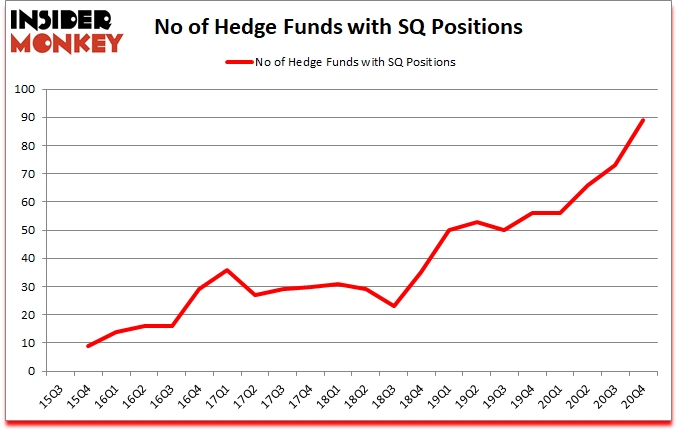Is SQ A Good Stock To Buy?