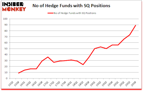 Is SQ A Good Stock To Buy?