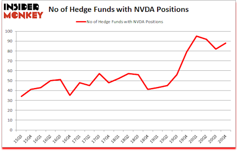 Is NVDA A Good Stock To Buy?