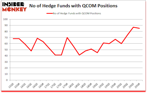 Is QCOM A Good Stock To Buy?