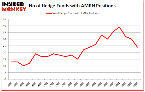 Is AMRN A Good Stock To Buy?