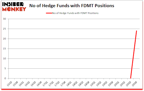 Is FDMT A Good Stock To Buy?