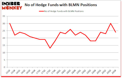 Is BLMN A Good Stock To Buy?
