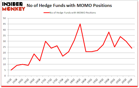 Is MOMO A Good Stock To Buy?
