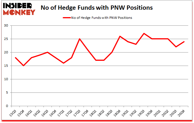 Is PNW A Good Stock To Buy?