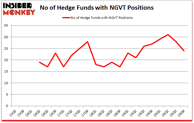 Is NGVT A Good Stock To Buy?
