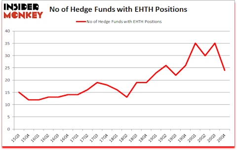 Is EHTH A Good Stock To Buy?