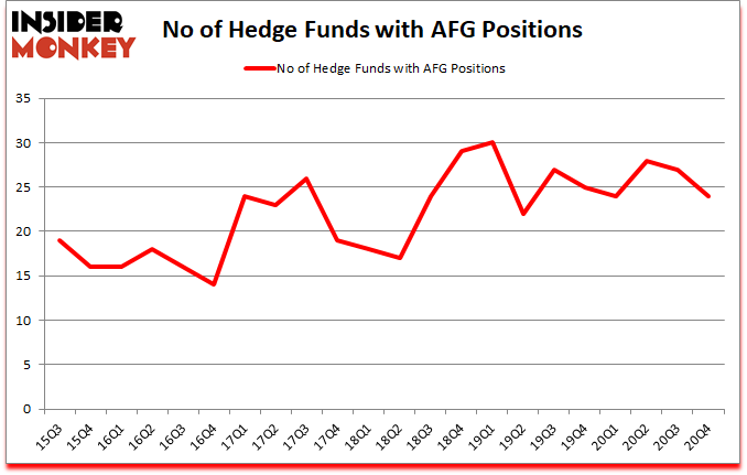 Is AFG A Good Stock To Buy?