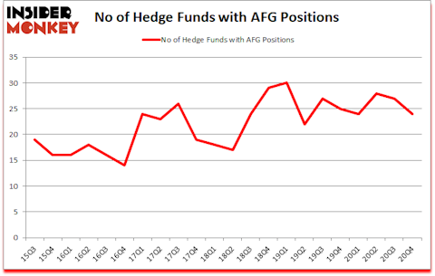 Is AFG A Good Stock To Buy?