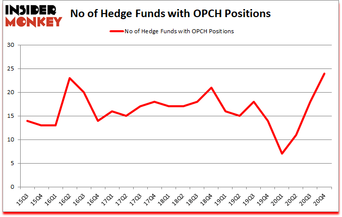 Is OPCH A Good Stock To Buy?