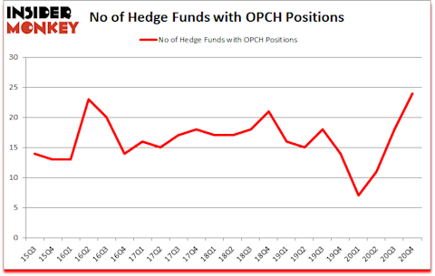 Is OPCH A Good Stock To Buy?