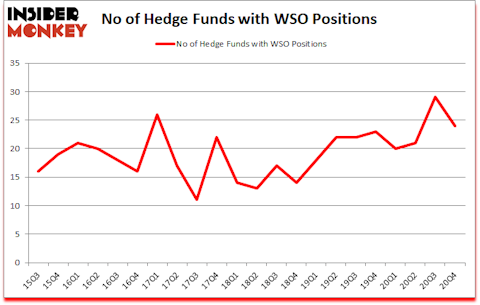 Is WSO A Good Stock To Buy?