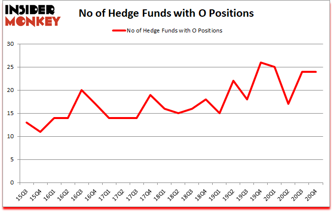 Is O A Good Stock To Buy?