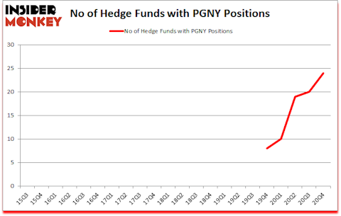 Is PGNY A Good Stock To Buy?
