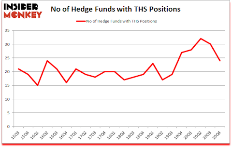 Is THS A Good Stock To Buy?