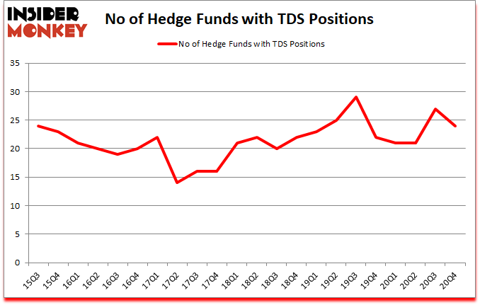 Is TDS A Good Stock To Buy?