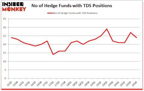 Is TDS A Good Stock To Buy?