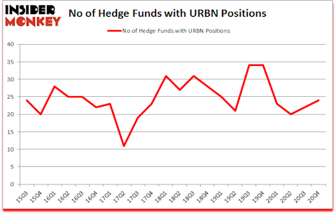 Is URBN A Good Stock To Buy?