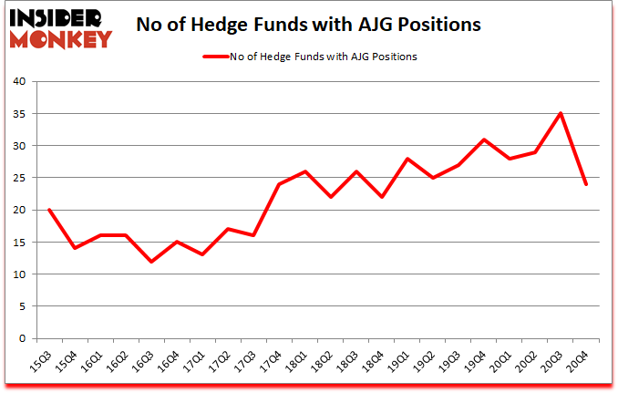 Is AJG A Good Stock To Buy?
