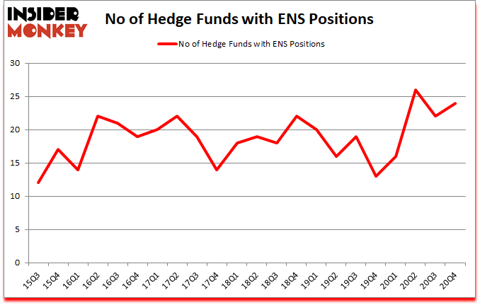 Is ENS A Good Stock To Buy?
