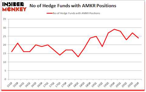 Is AMKR A Good Stock To Buy?