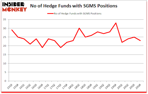 Is SGMS A Good Stock To Buy?