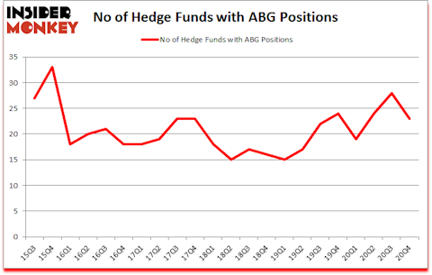 Is ABG A Good Stock To Buy?
