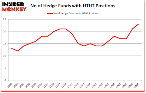 Is HTHT A Good Stock To Buy?