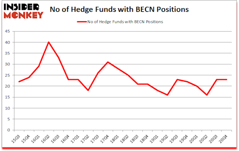 Is BECN A Good Stock To Buy?