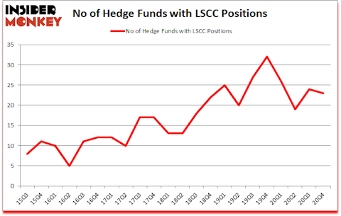 Is LSCC A Good Stock To Buy?