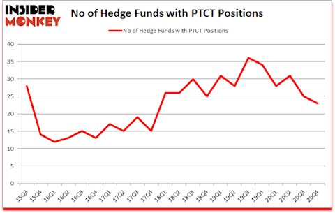Is PTCT A Good Stock To Buy?