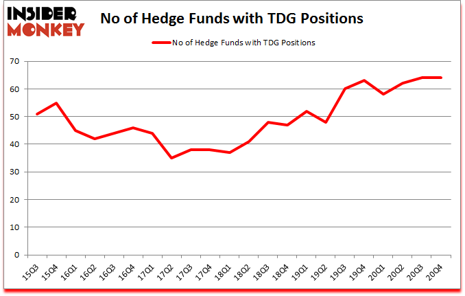 Is TDG A Good Stock To Buy?