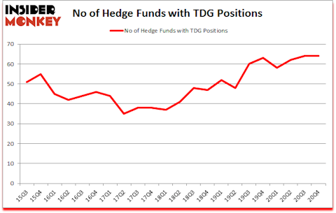 Is TDG A Good Stock To Buy?