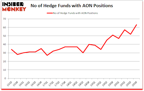 Is AON A Good Stock To Buy?