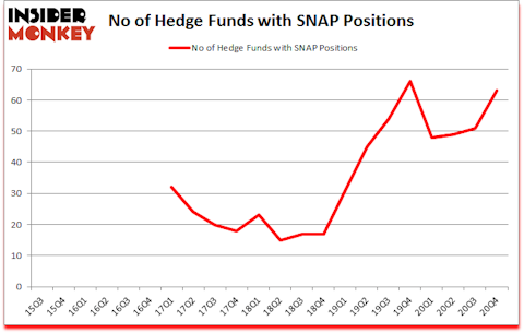 Is SNAP A Good Stock To Buy?
