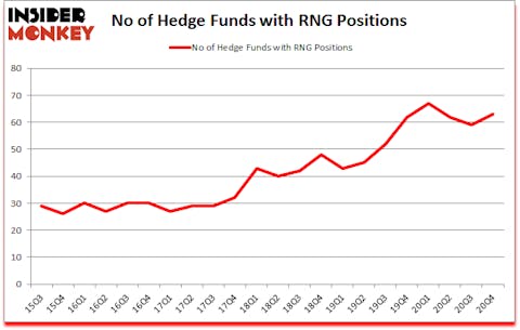 Is RNG A Good Stock To Buy?