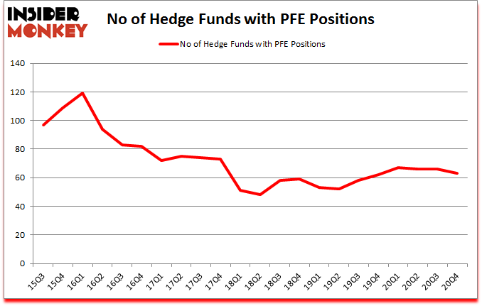 Is PFE A Good Stock To Buy?