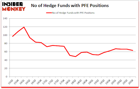 Is PFE A Good Stock To Buy?