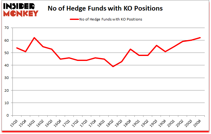 Is KO A Good Stock To Buy?