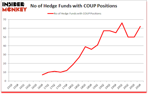 Is COUP A Good Stock To Buy?