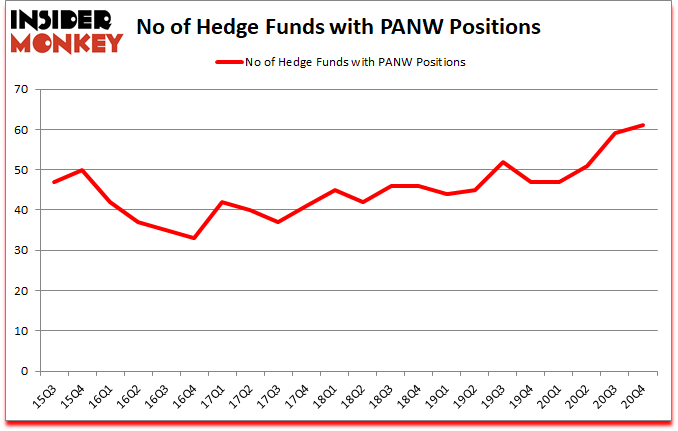 Is PANW A Good Stock To Buy?
