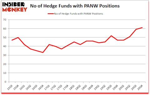 Is PANW A Good Stock To Buy?
