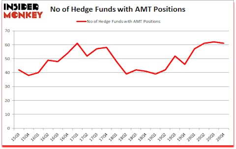 Is AMT A Good Stock To Buy?
