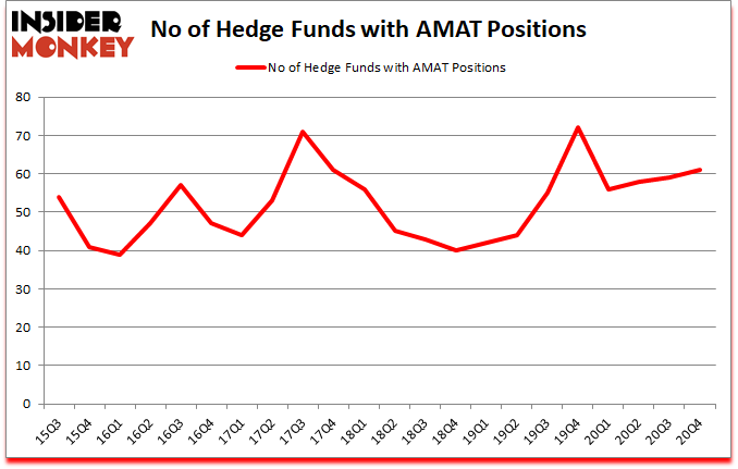 Is AMAT A Good Stock To Buy?