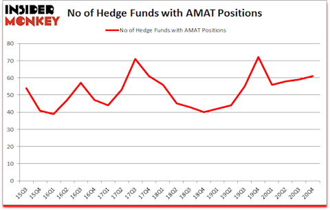 Is AMAT A Good Stock To Buy?
